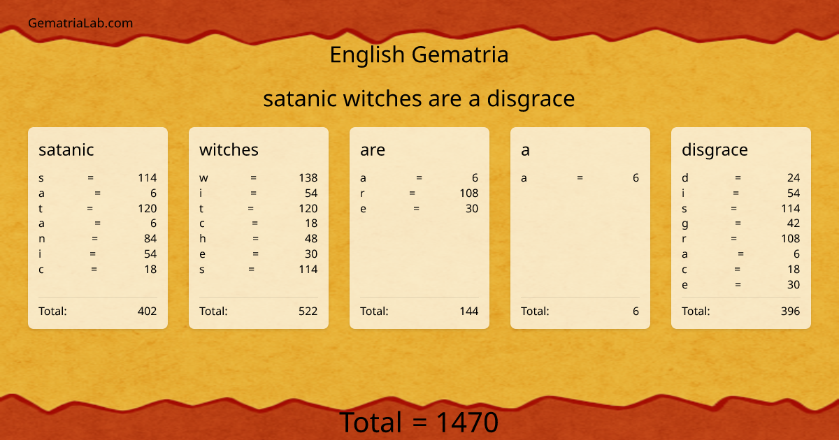 satanic witches are a disgrace in english Gematria
